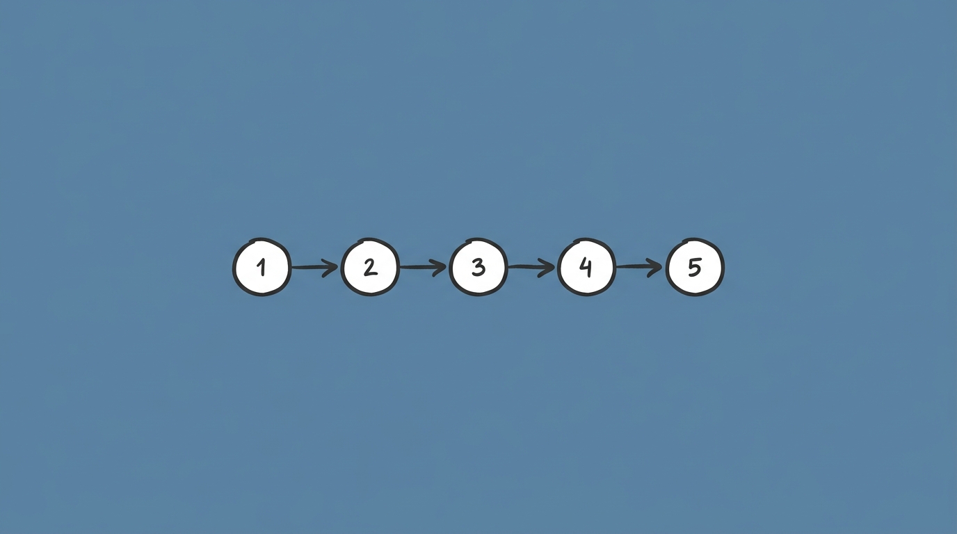 Hand-drawn illustration of five small numbered circles connected by arrows